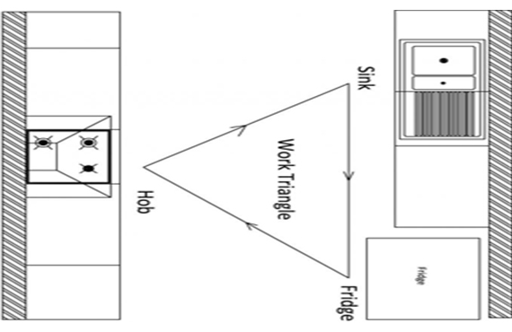 interior design academy